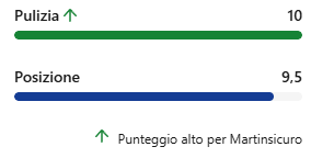 Recensioni Booking